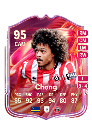Chong - 95 - FUTTIES
