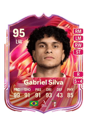 Gabriel Silva - 95 - FUTTIES