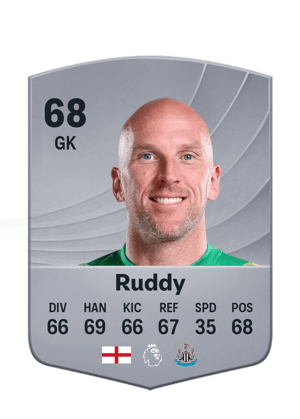John Ruddy