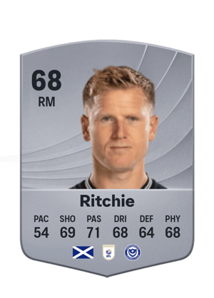 Matt Ritchie