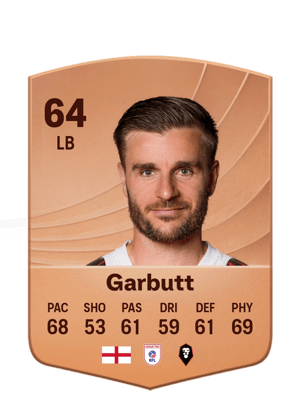 Luke Garbutt