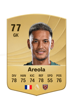 Alphonse Areola
