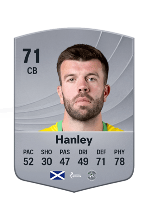 Grant Hanley