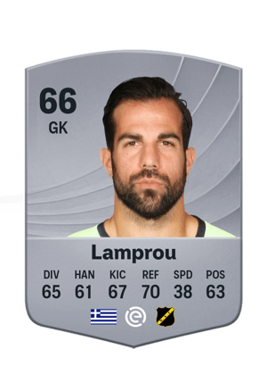 Konstantinos Lamprou