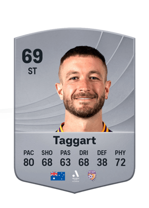 Adam Taggart