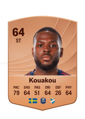 Christian Kouakou
