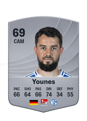 Amin Younes