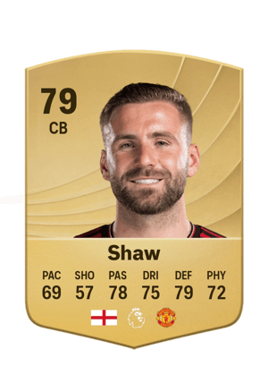 Luke Shaw