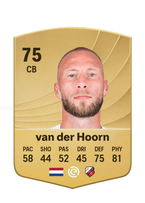 Mike van der Hoorn