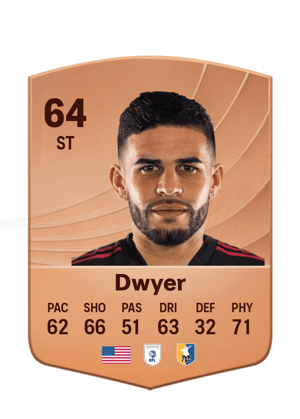 Dom Dwyer