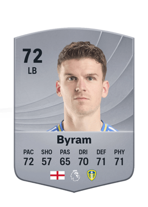 Sam Byram