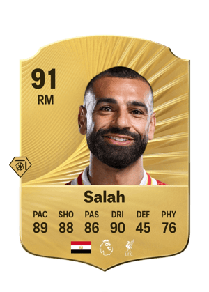 Mohamed Salah