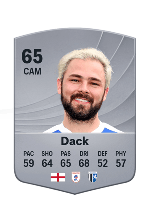 Bradley Dack