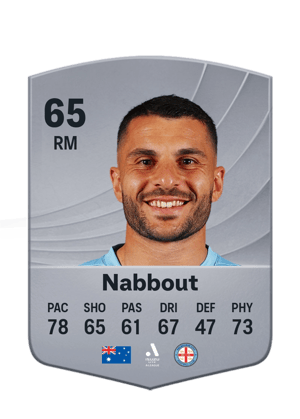 Andrew Nabbout