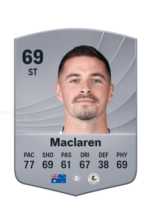 Jamie Maclaren