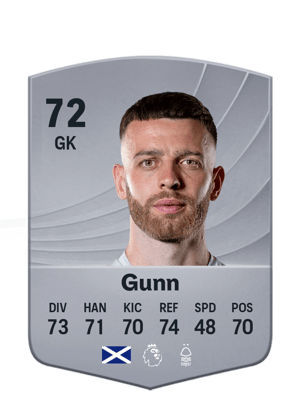 Angus Gunn