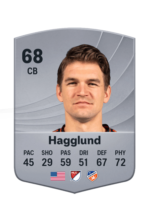 Nick Hagglund