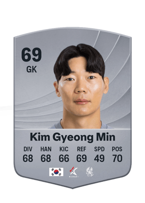 Kim Gyeong Min