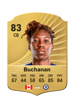 Kadeisha Buchanan