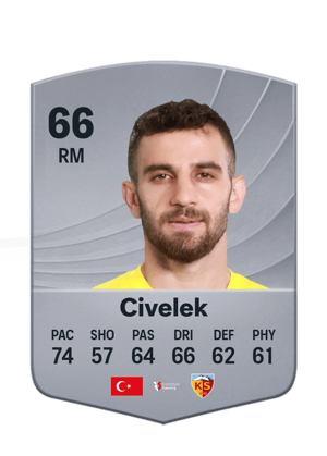 Ramazan Civelek
