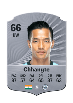 Lallianzuala Chhangte