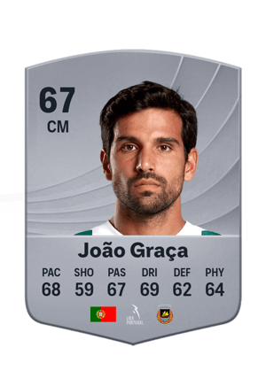 João Graça