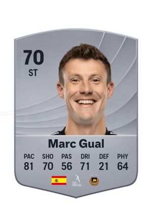 Marc Gual