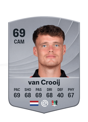 Vito van Crooij