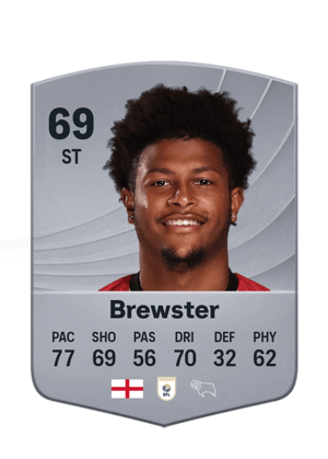Rhian Brewster