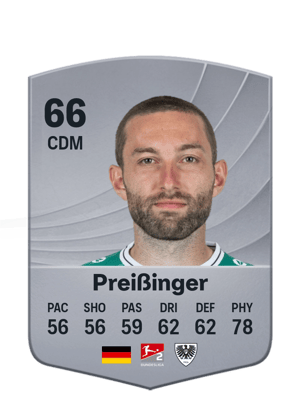 Rico Preißinger