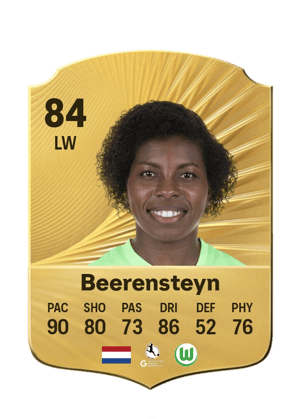 Lineth Beerensteyn