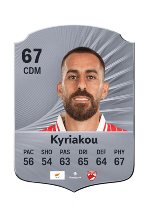 Charalampos Kyriakou