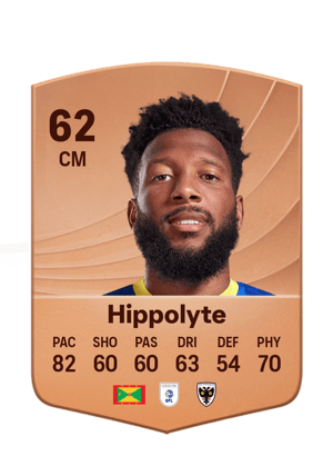 Myles Hippolyte