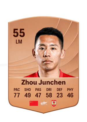 Zhou Junchen