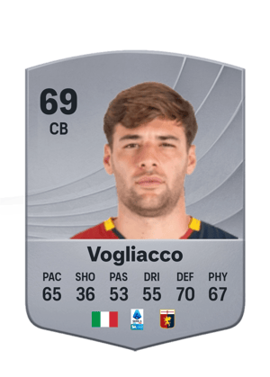 Alessandro Vogliacco