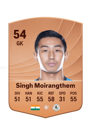 Dheeraj Singh Moirangthem