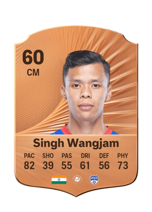 Suresh Singh Wangjam