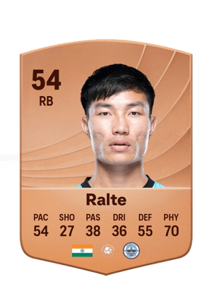 Hmingthanmawia Ralte