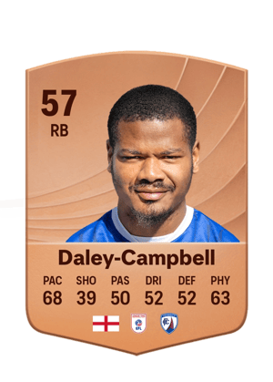 Vontae Daley-Campbell