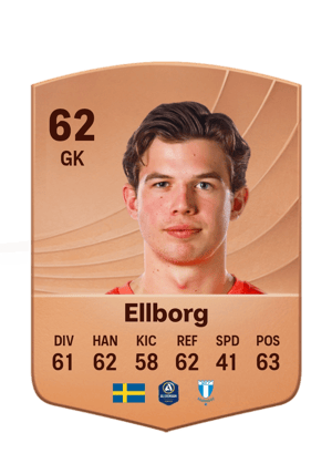 Melker Ellborg