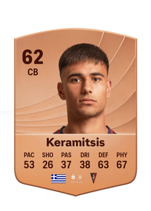 Dimitrios Keramitsis