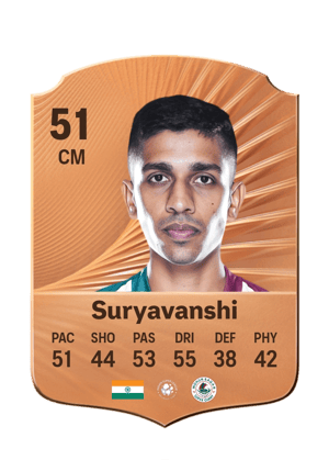 Abhishek Suryavanshi