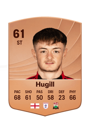 Joe Hugill