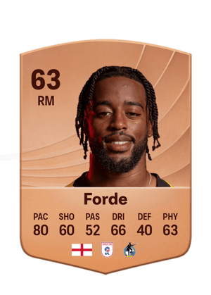 Shaqai Forde