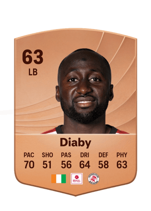 Souleymane Diaby