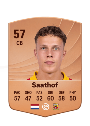 Pim Saathof