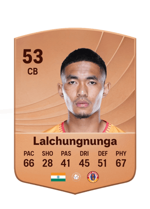 Lalchungnunga Lalchungnunga