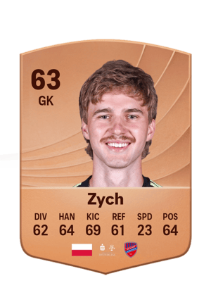 Oliwier Zych