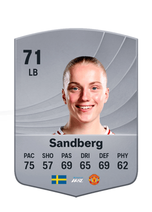 Anna Sandberg