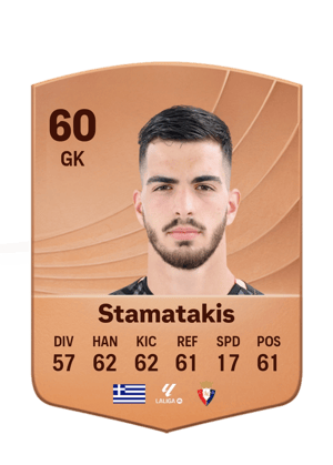 Dimitrios Stamatakis